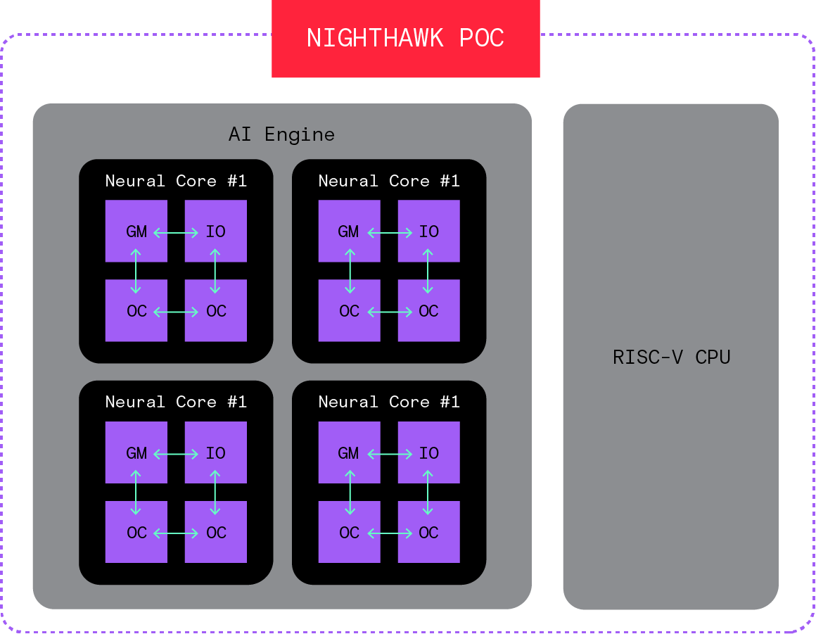 Rethinking The Physics Of Datacenter Compute D Matrix